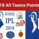 indian-premier-league-2018-points-table