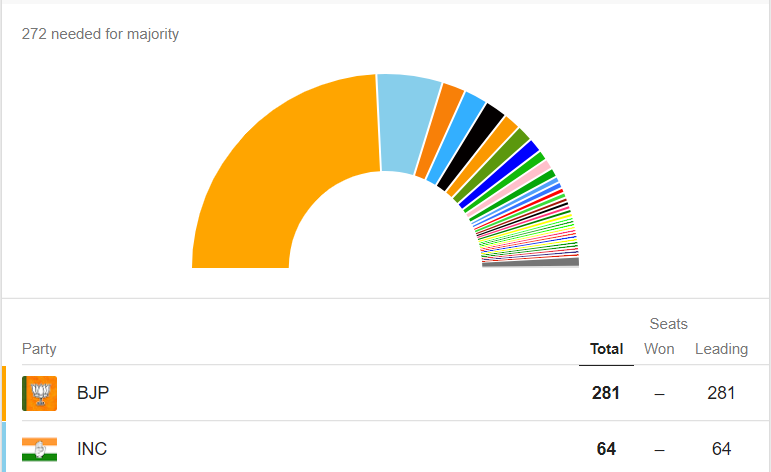 election-results-2019-online-live-updates