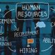 HR-Human-Resources-Management
